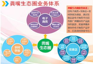 天虎云商 以互聯網思維賦能精準扶貧，打贏脫貧攻堅戰的創新實踐與網絡推廣