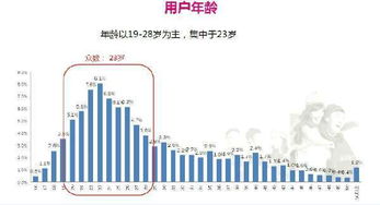 有緣網(wǎng)創(chuàng)始人 婚戀市場(chǎng)得屌絲者得天下，網(wǎng)絡(luò)推廣如何抓住草根用戶